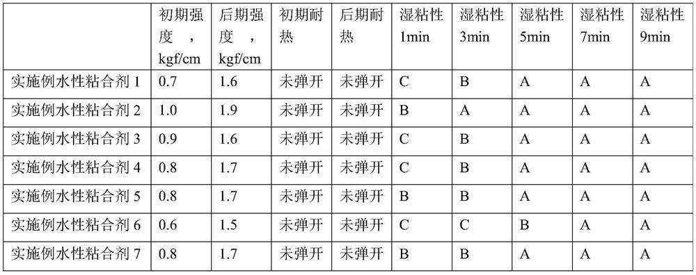 A kind of adhesive and its preparation method and application