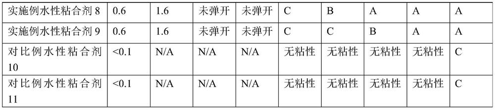 A kind of adhesive and its preparation method and application