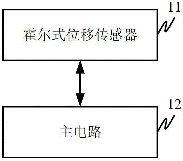 A Hall-type quarter-stroke valve position transmitter