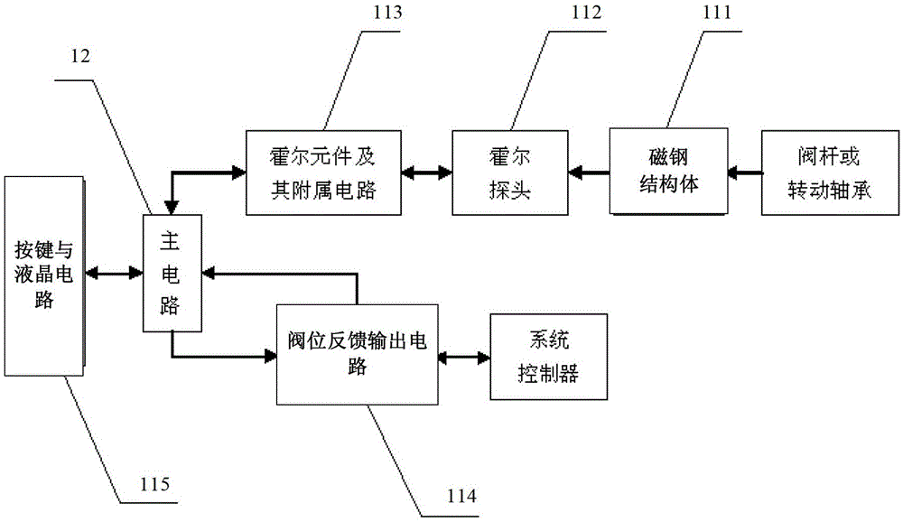 A Hall-type quarter-stroke valve position transmitter