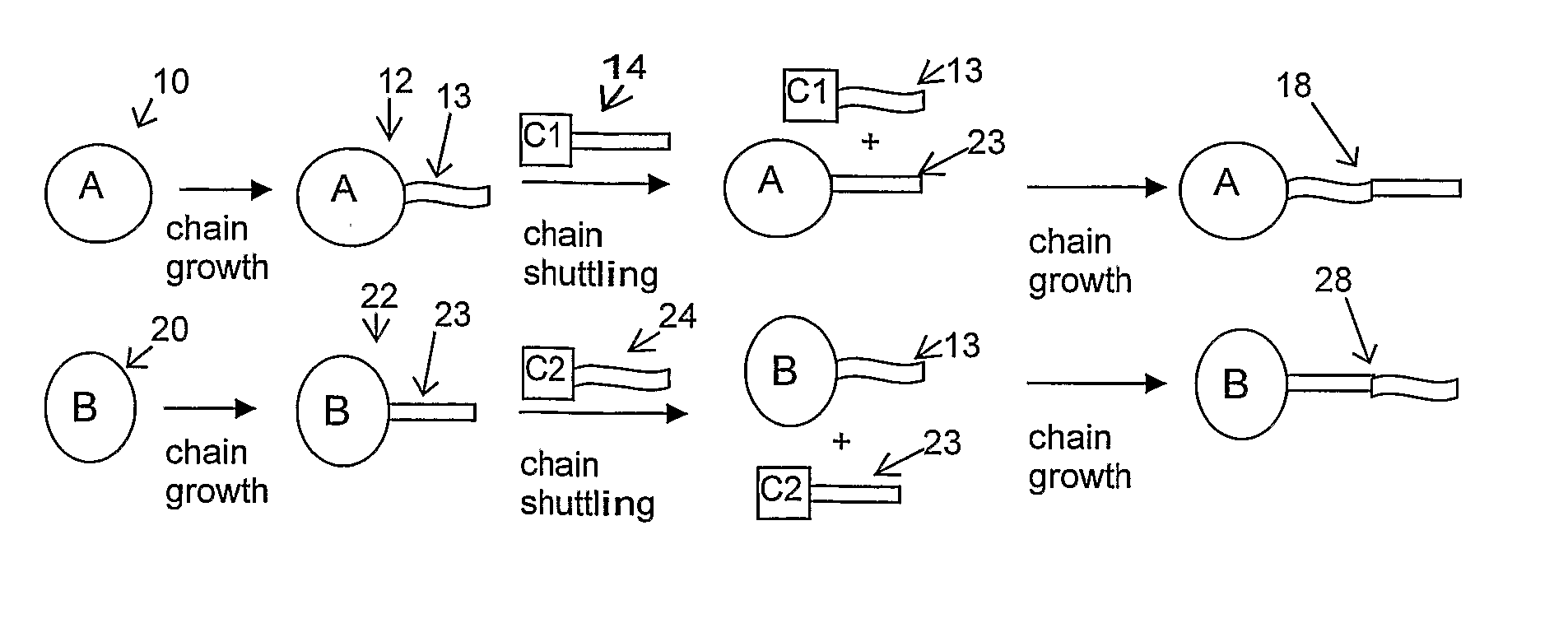 Catalyst composition comprising shuttling agent for ethylene copolymer formation