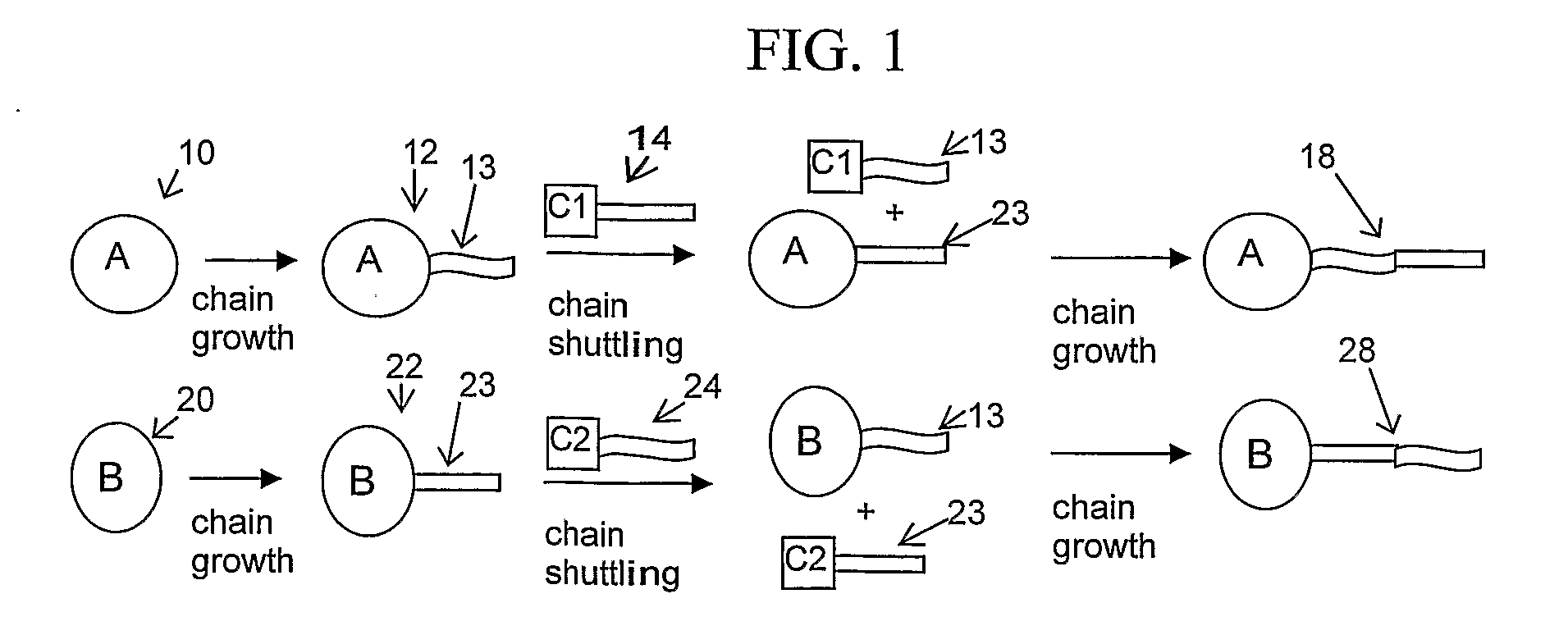 Catalyst composition comprising shuttling agent for ethylene copolymer formation