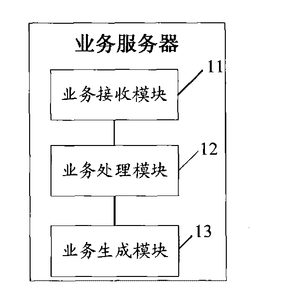 Method, device and system for implementing service call