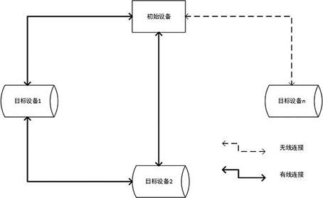 Data recovery method and device based on safety-critical system