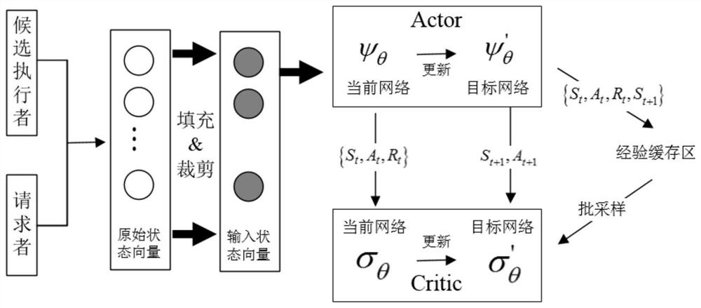 Computing task unloading method and system, electronic equipment and storage medium