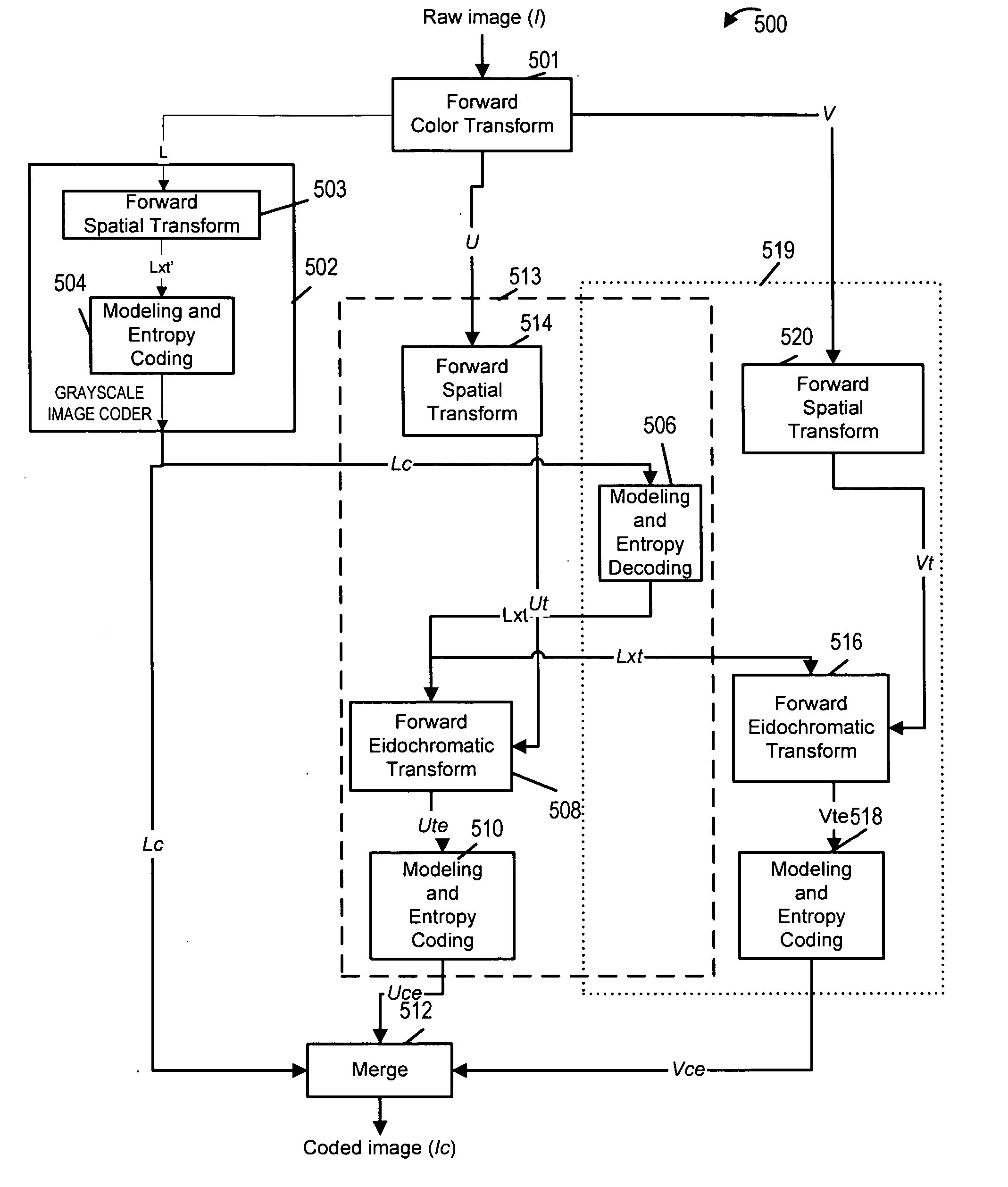 Data transform for improved compression of multicomponent images