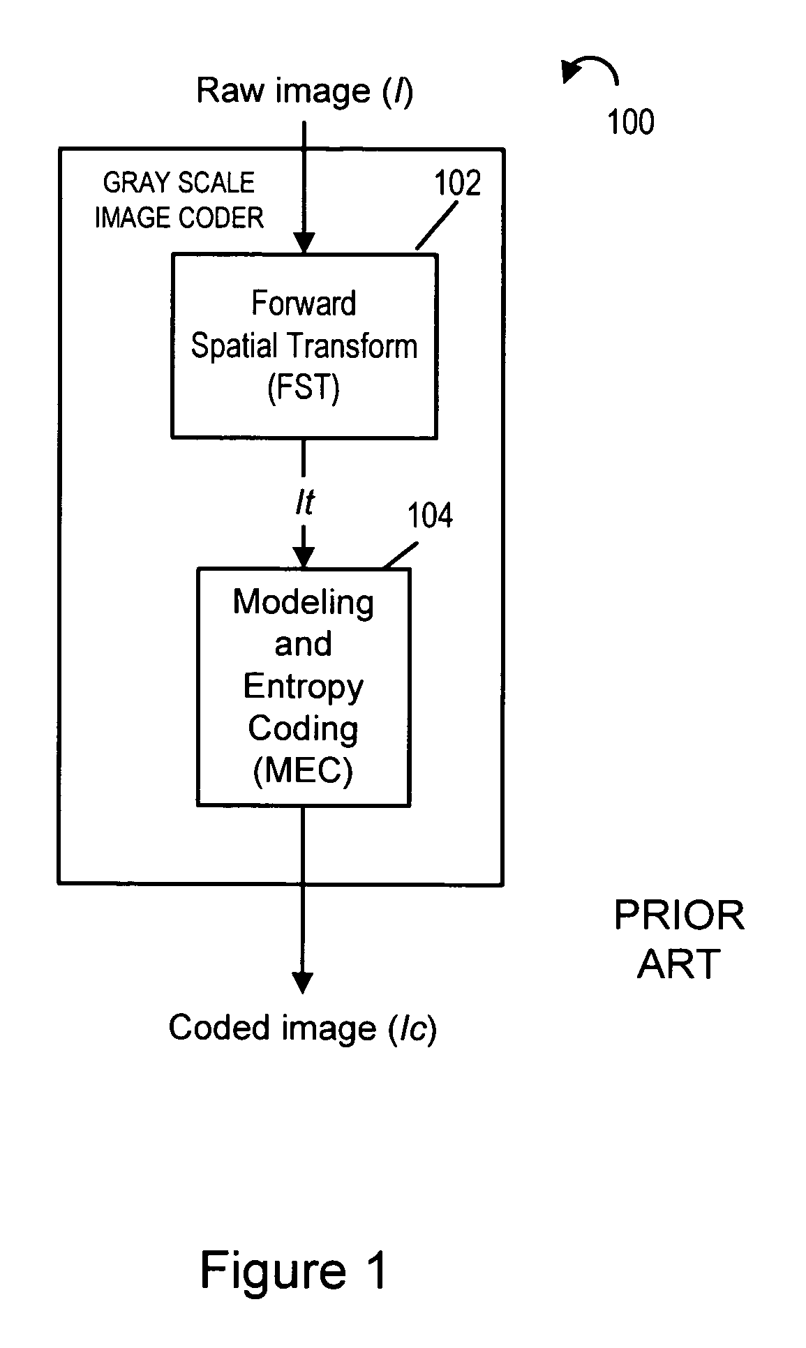 Data transform for improved compression of multicomponent images