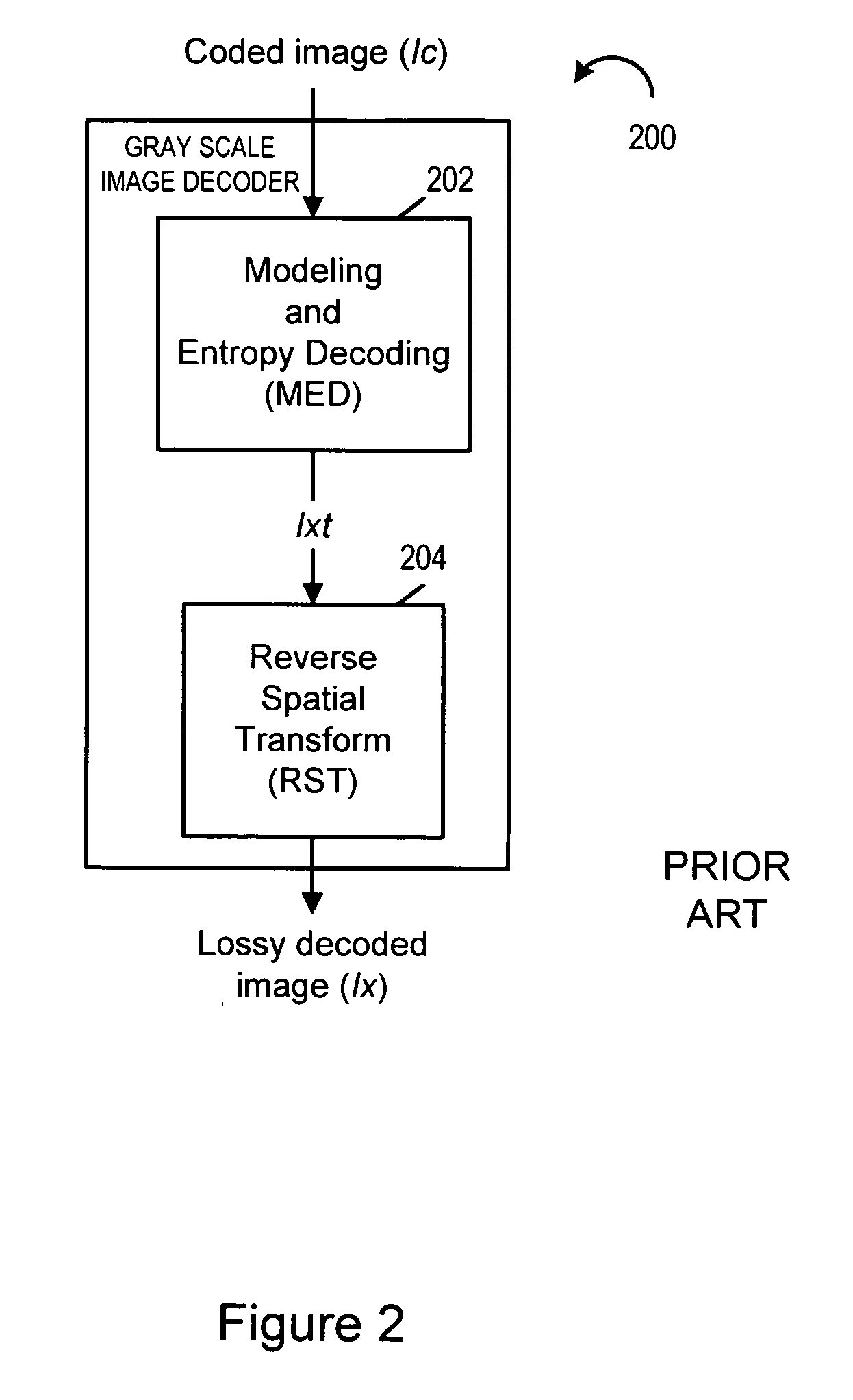 Data transform for improved compression of multicomponent images