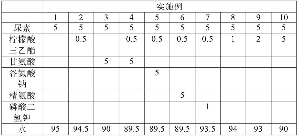 Stabilizing composition containing triethyl citrate and glycine