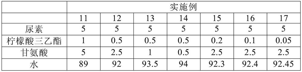 Stabilizing composition containing triethyl citrate and glycine