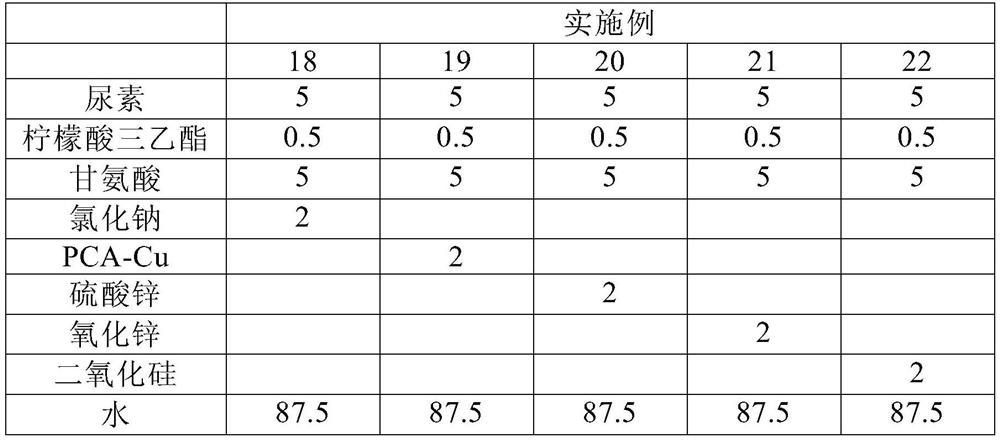 Stabilizing composition containing triethyl citrate and glycine