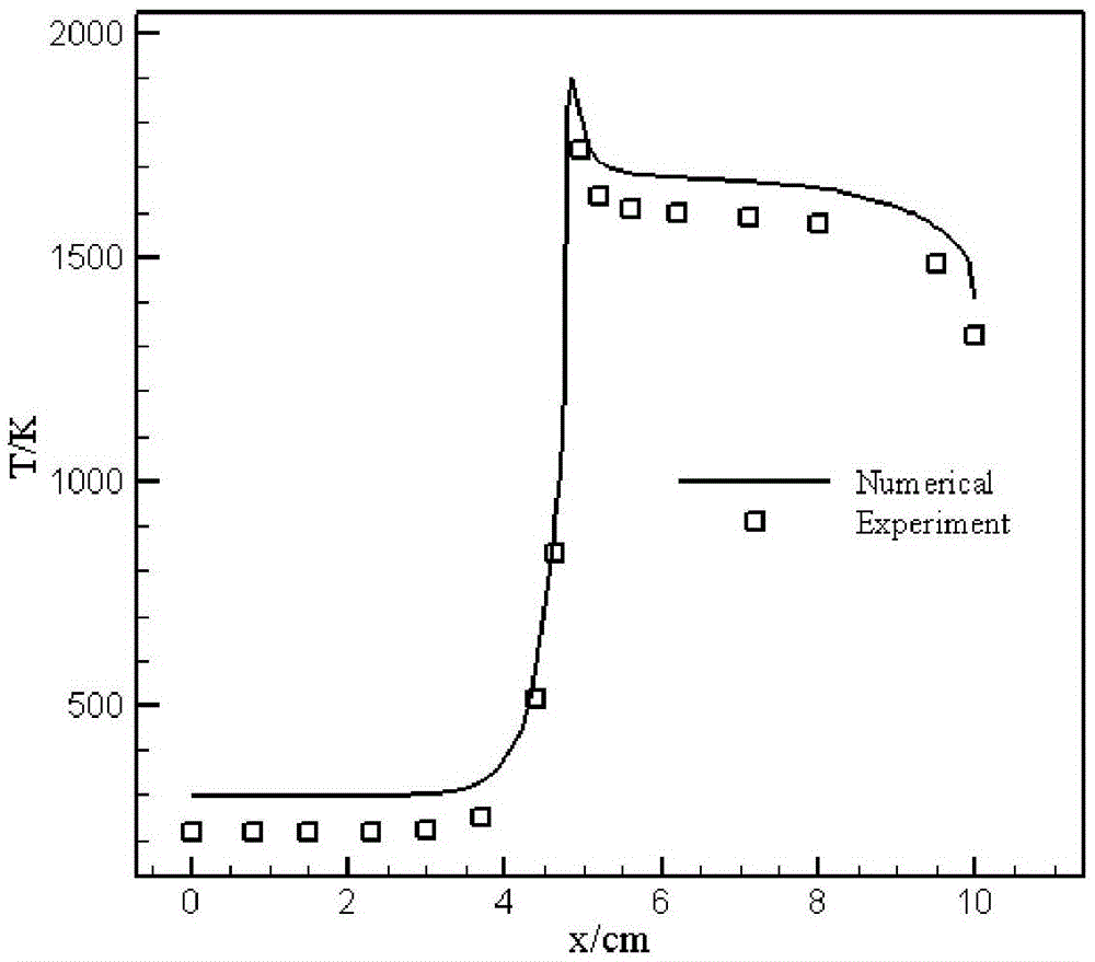 Performance testing method and device of porous media burner