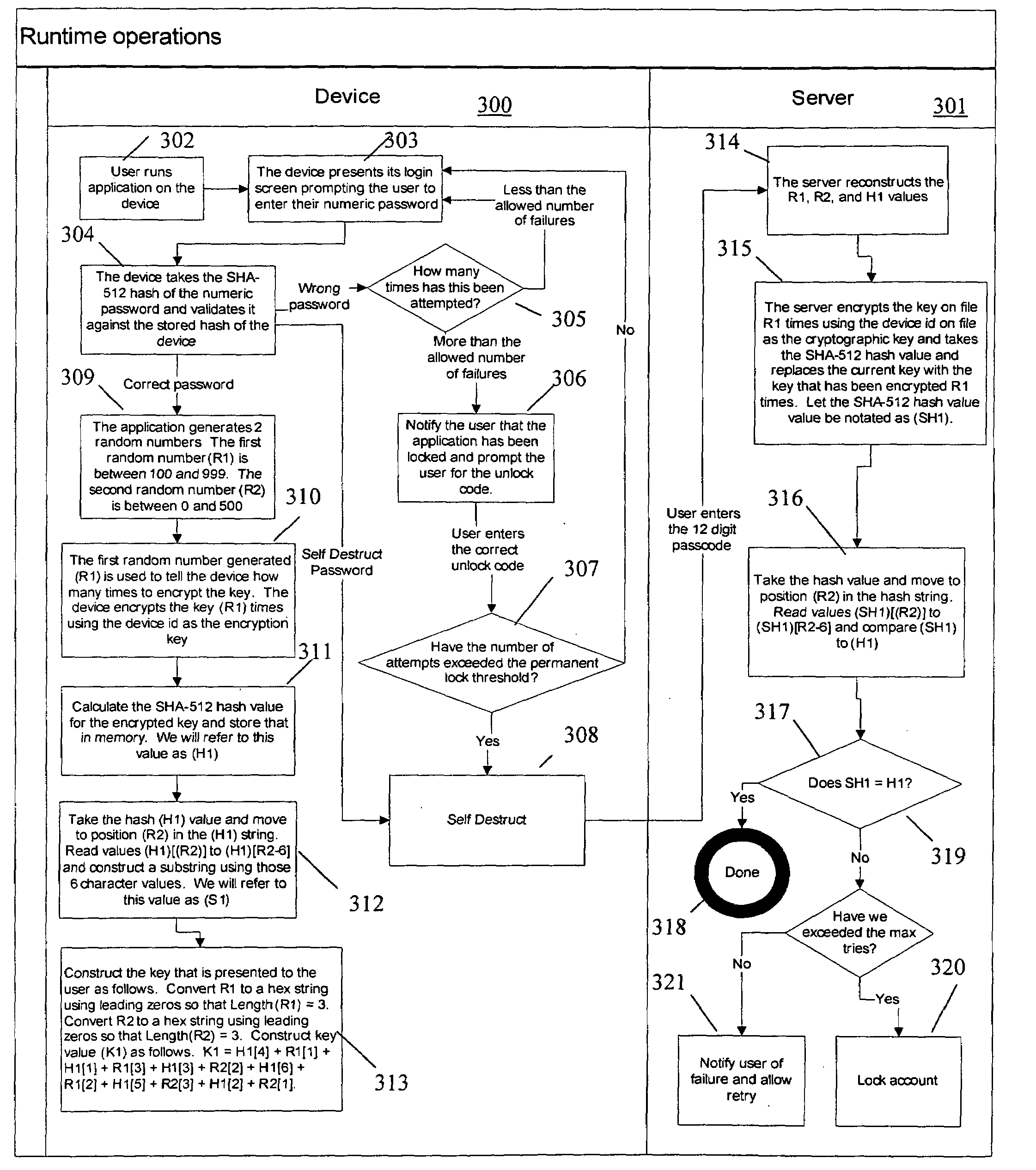 Security Enhanced Data Platform