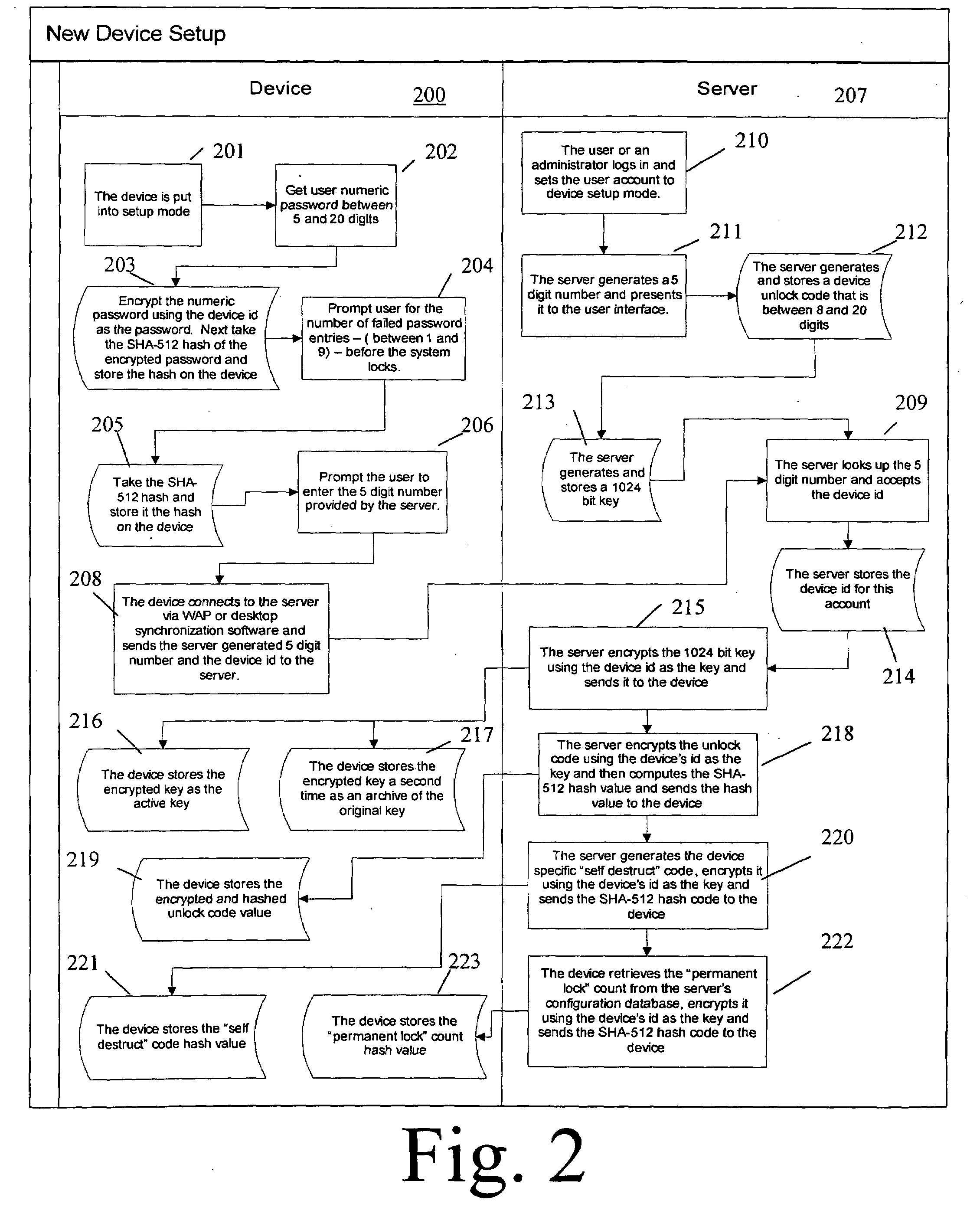 Security Enhanced Data Platform