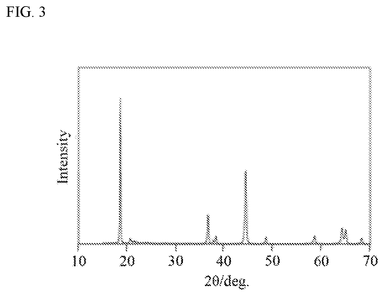 Positive electrode active material and method for producing same, and non-aqueous electrolyte secondary battery using same