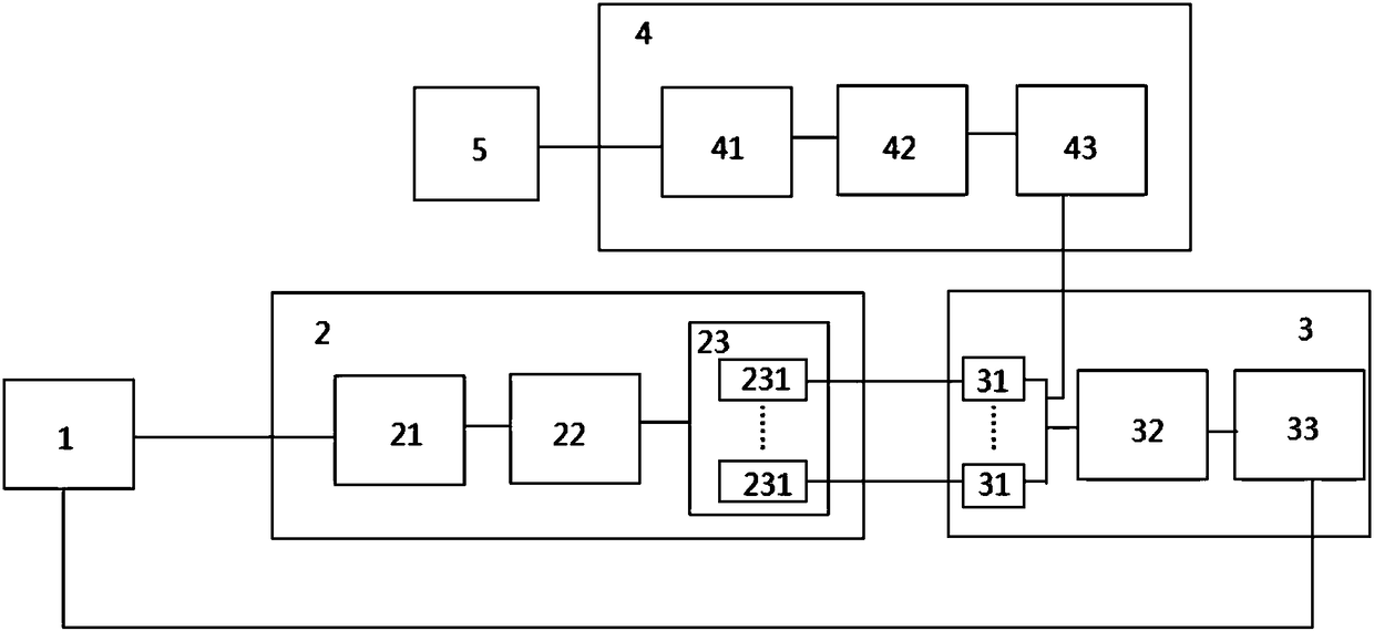 Trademark parallel-retrieval system and method based on database building