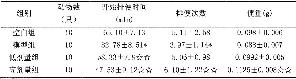 Banana beverage and preparation method thereof