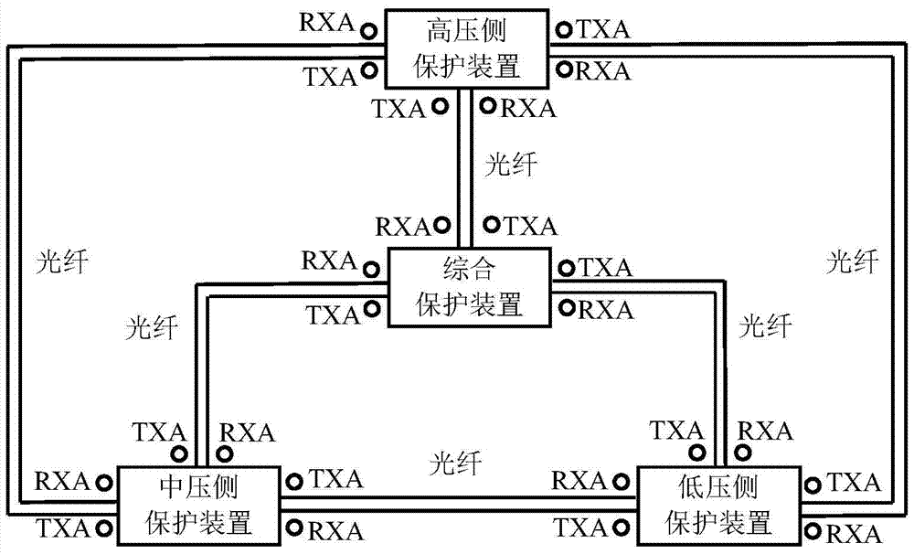 A Distributed Transformer Differential Protection Method