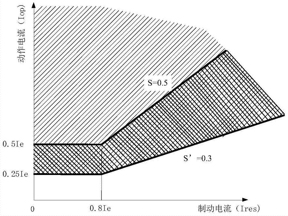 A Distributed Transformer Differential Protection Method