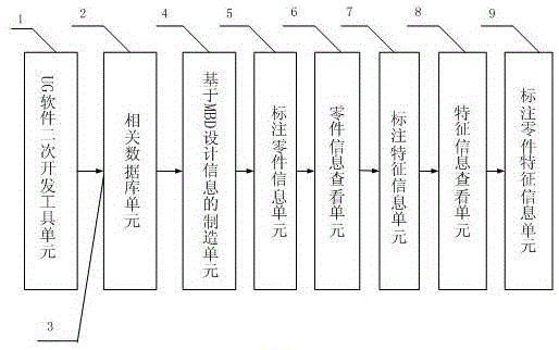 MBD based three-dimensional model design information tagging system and method