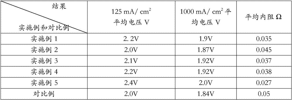 Method for preparing thin single cell thermal battery in laminated mode based on molten salt thermal spraying technology and thin single cell thermal battery