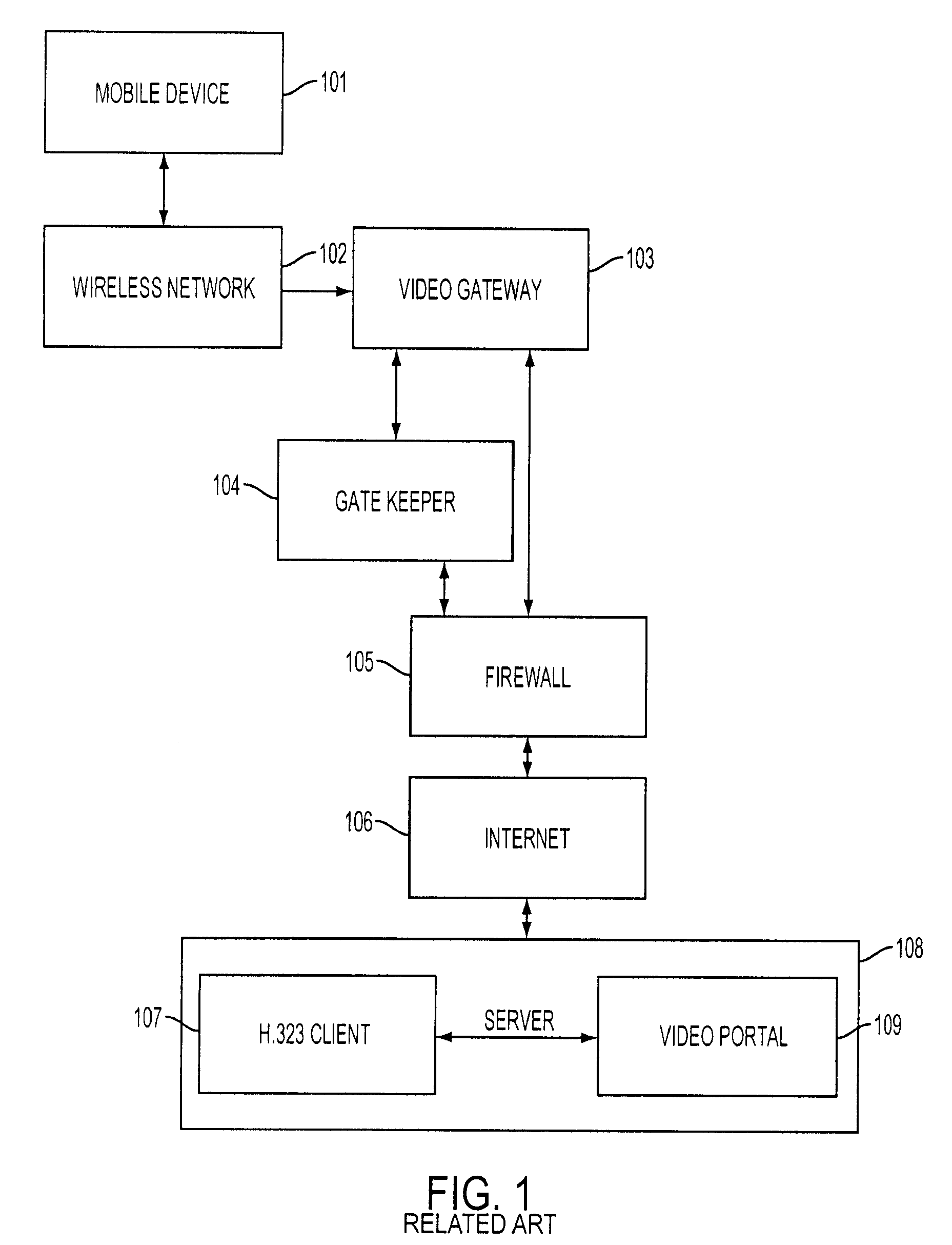 System and method for video distribution and billing