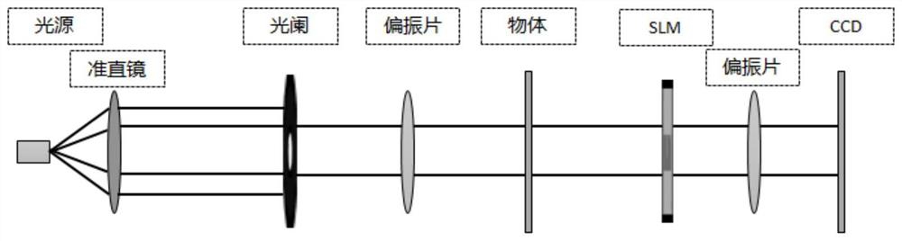 Lens-free laminated diffraction image reconstruction method, system and device, and storage medium