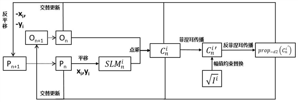 Lens-free laminated diffraction image reconstruction method, system and device, and storage medium