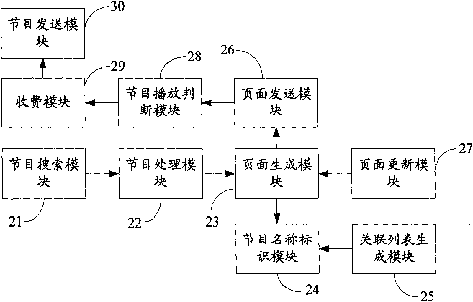 Server, digital television receiving terminal and program information display system and method