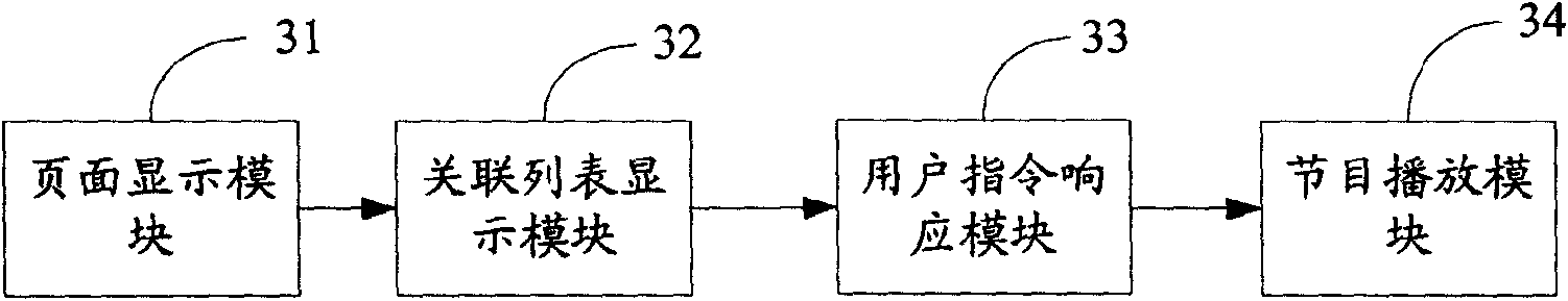 Server, digital television receiving terminal and program information display system and method