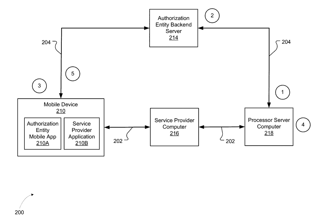 Secure multi-party protocol