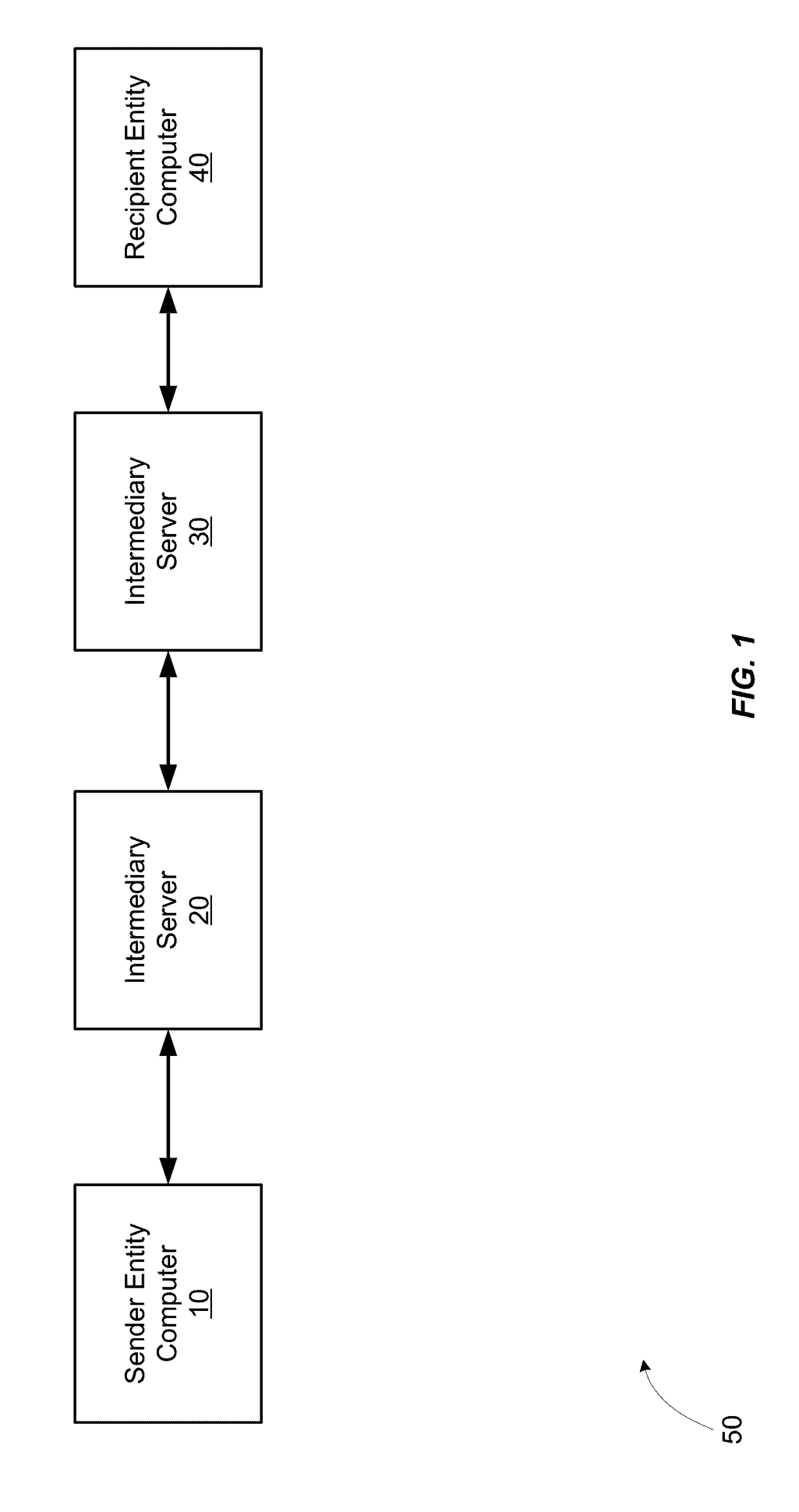 Secure multi-party protocol