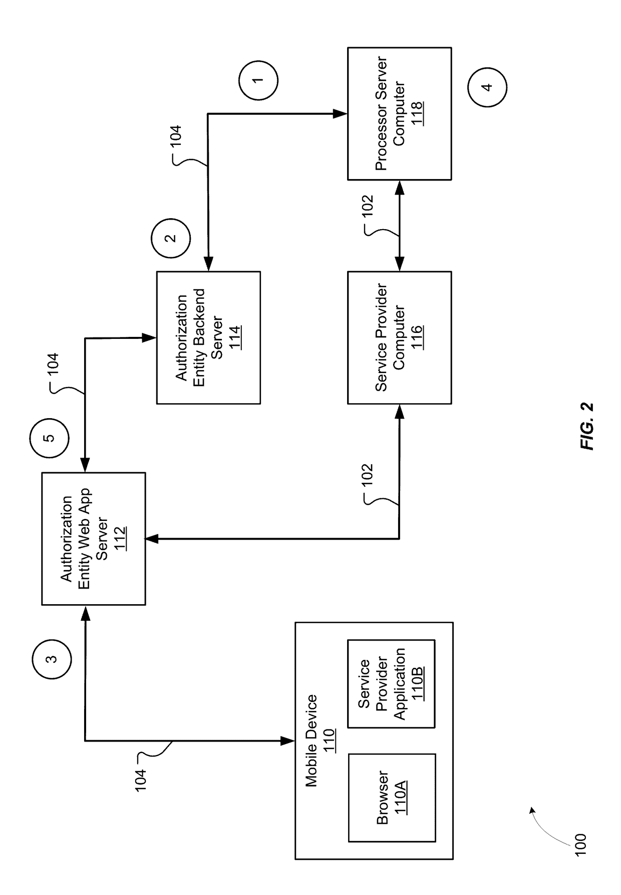 Secure multi-party protocol