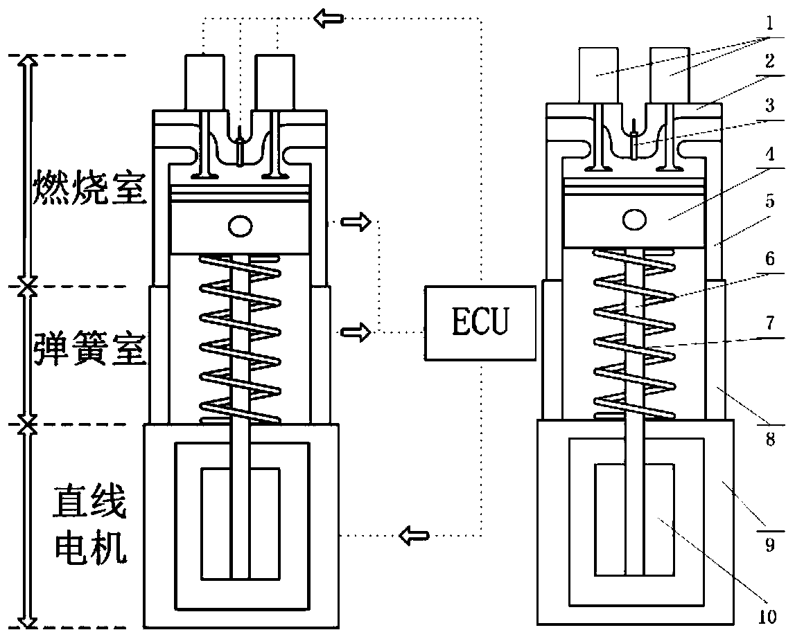 A variable stroke free piston engine