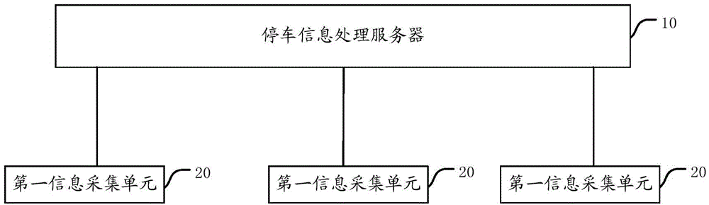 Dynamic processing system and method for in-road parking information