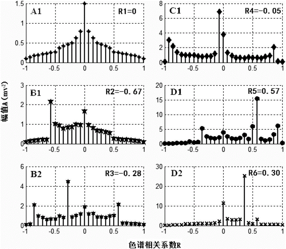 While-drilling multi-parameter analysis-based oil-gas-water identification method and system