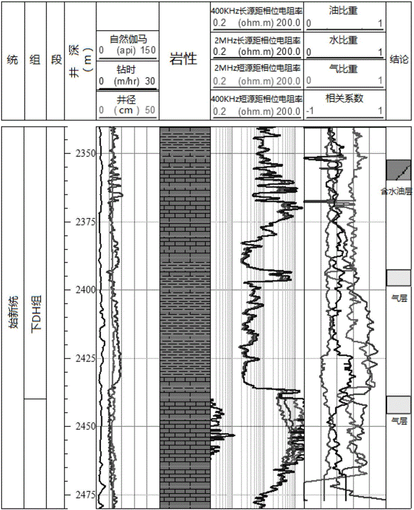 While-drilling multi-parameter analysis-based oil-gas-water identification method and system