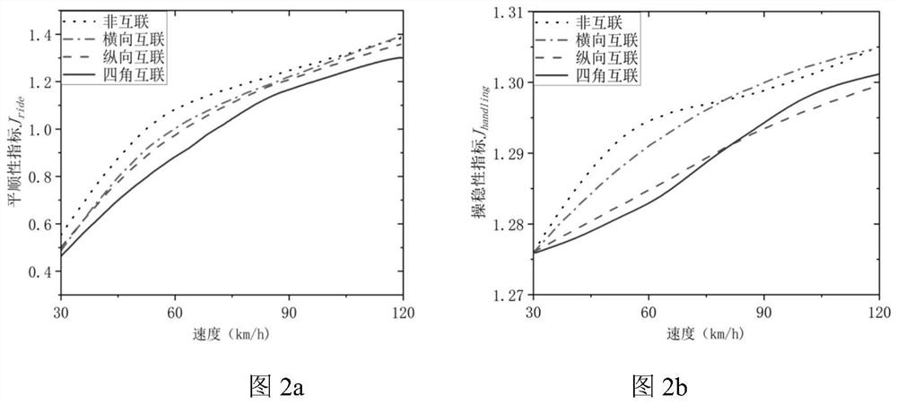 Interconnection air suspension interconnection control system and interconnection mode switching control method