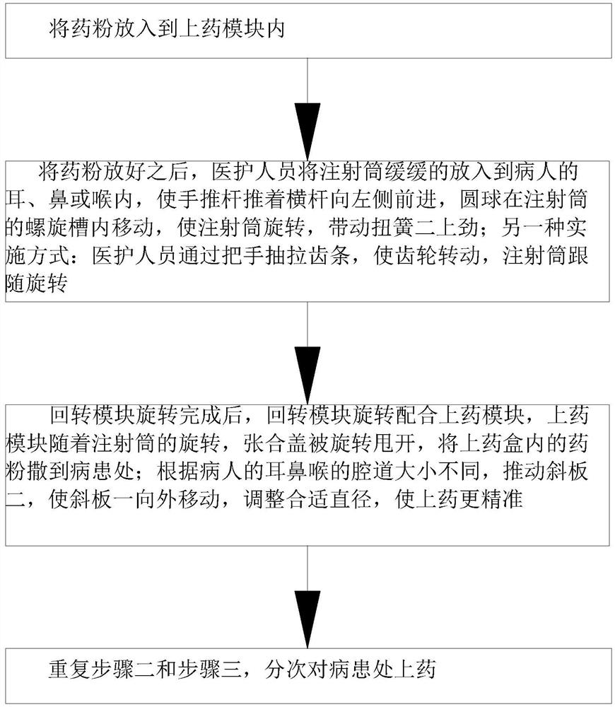 Medicine applicator for ear, nose and throat patients