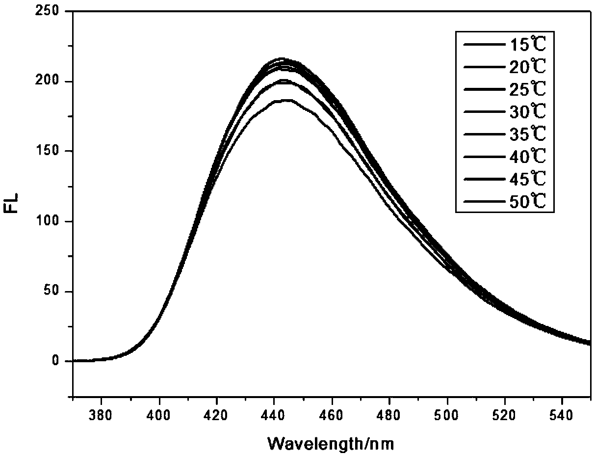 Multi-response carbon quantum dot as well as preparation method and application thereof