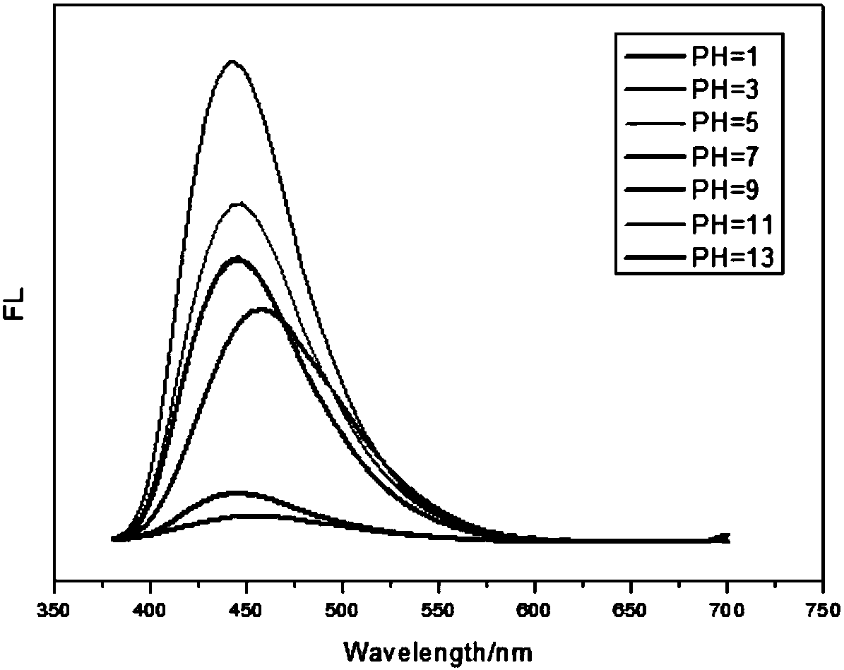 Multi-response carbon quantum dot as well as preparation method and application thereof