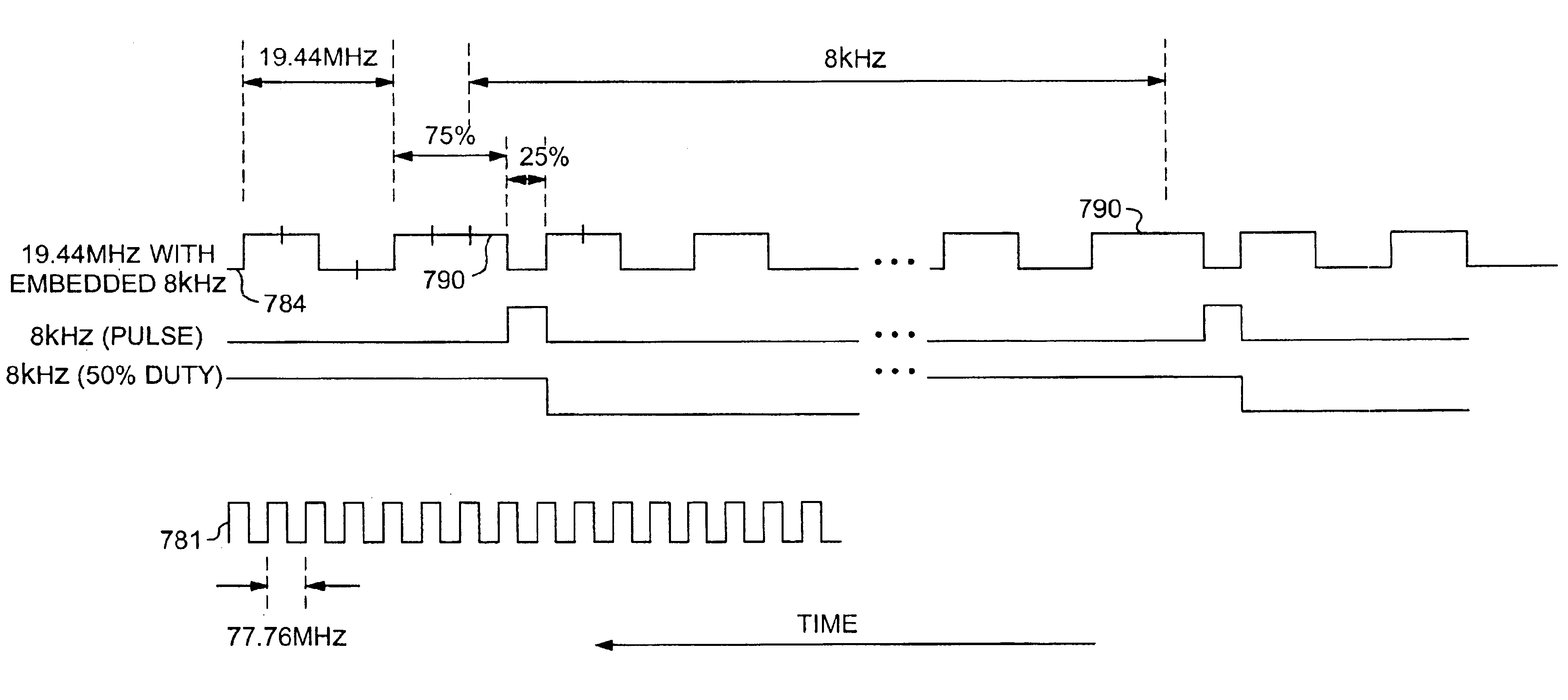 Network device with embedded timing synchronization