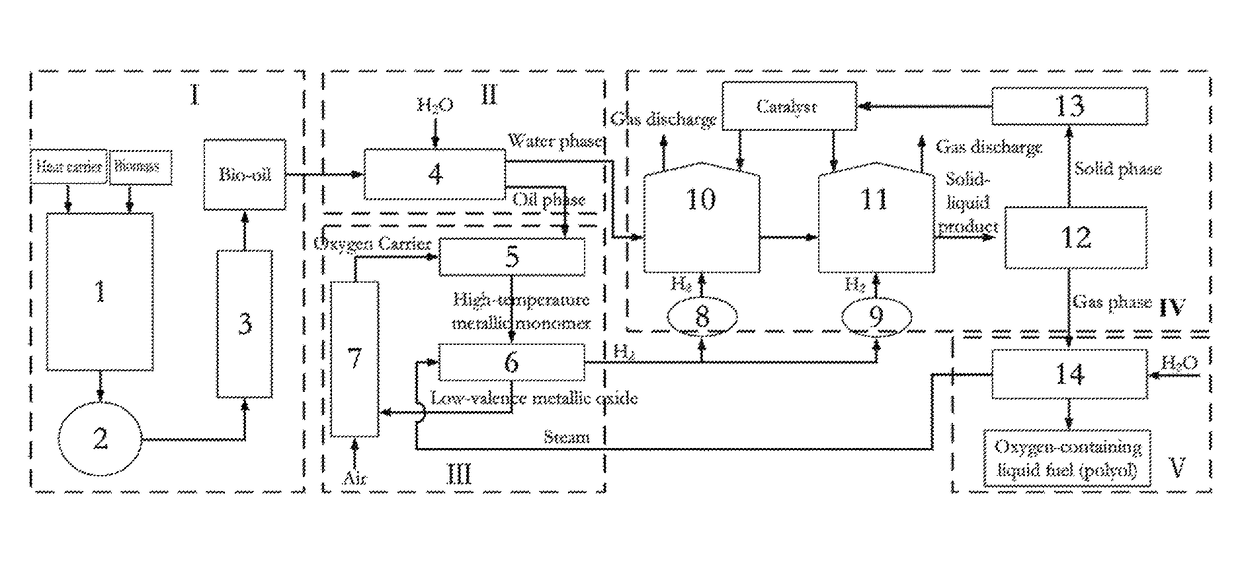 Device and method for preparing oxygen-containing liquid fuel by bio-oil catalytic conversion