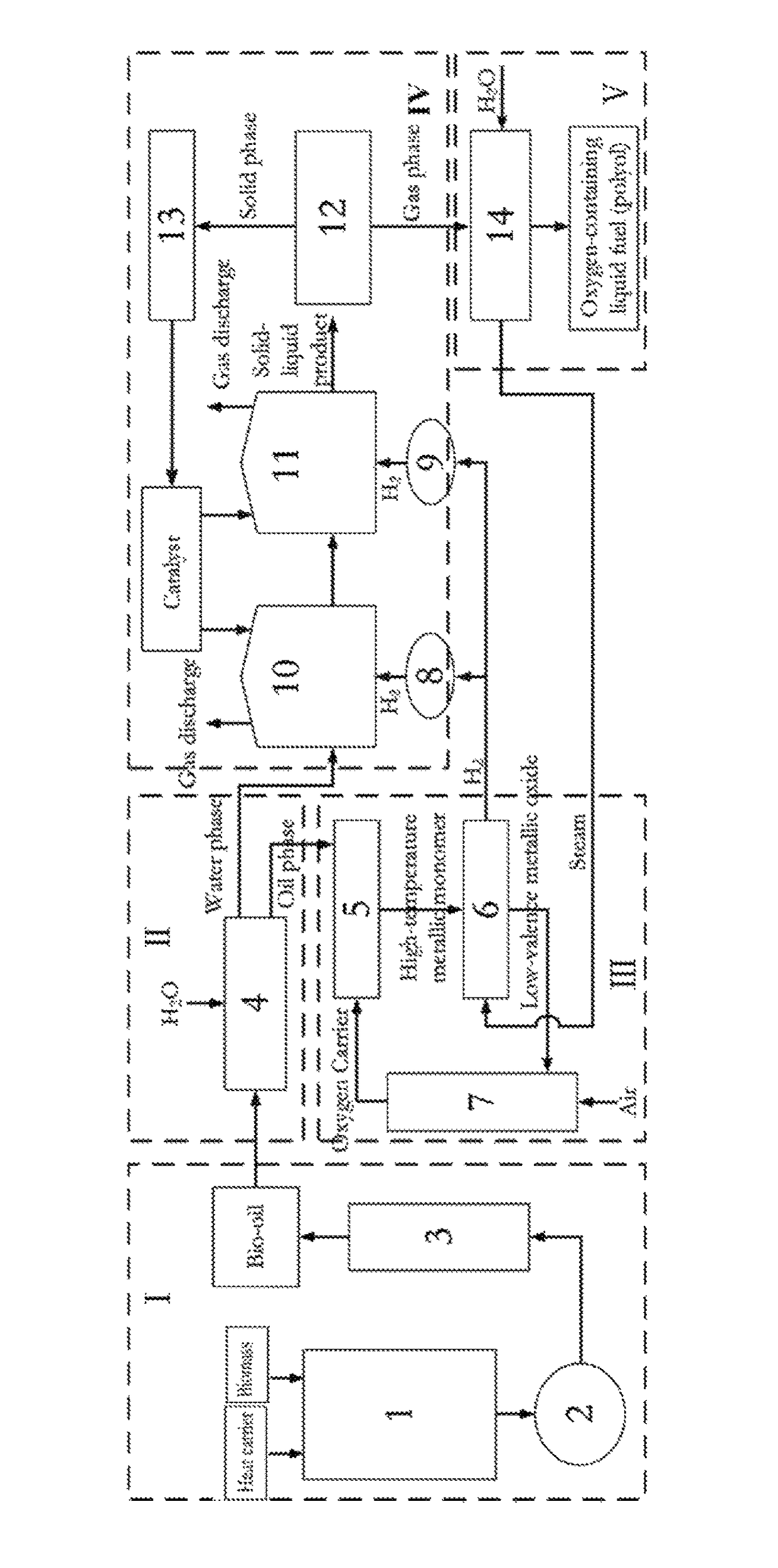 Device and method for preparing oxygen-containing liquid fuel by bio-oil catalytic conversion