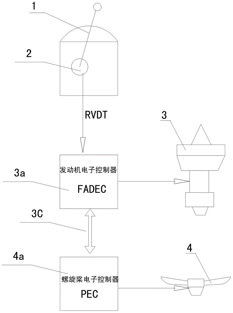 Method for using throttle lever for comprehensively controlling engine and propeller