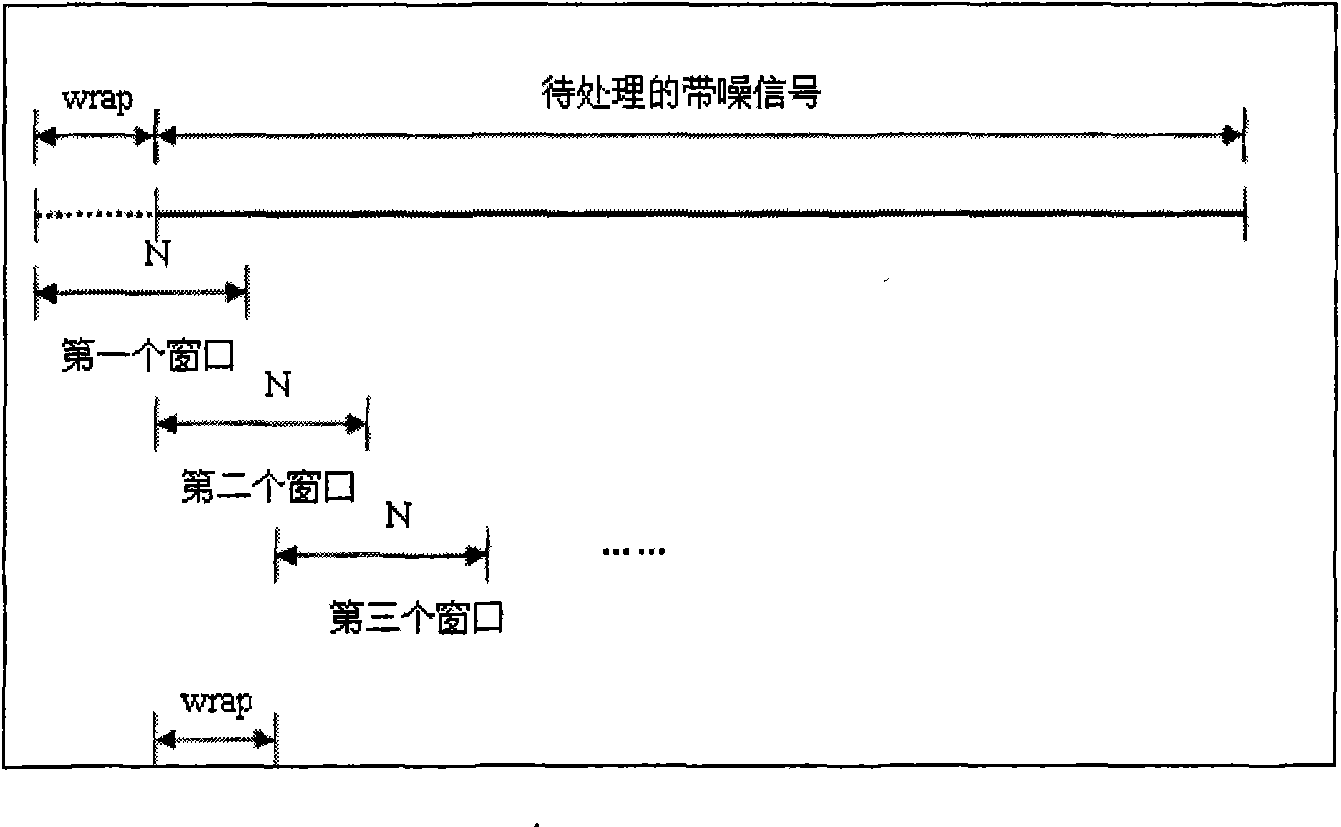 Historical voice frequency noise detection and elimination method