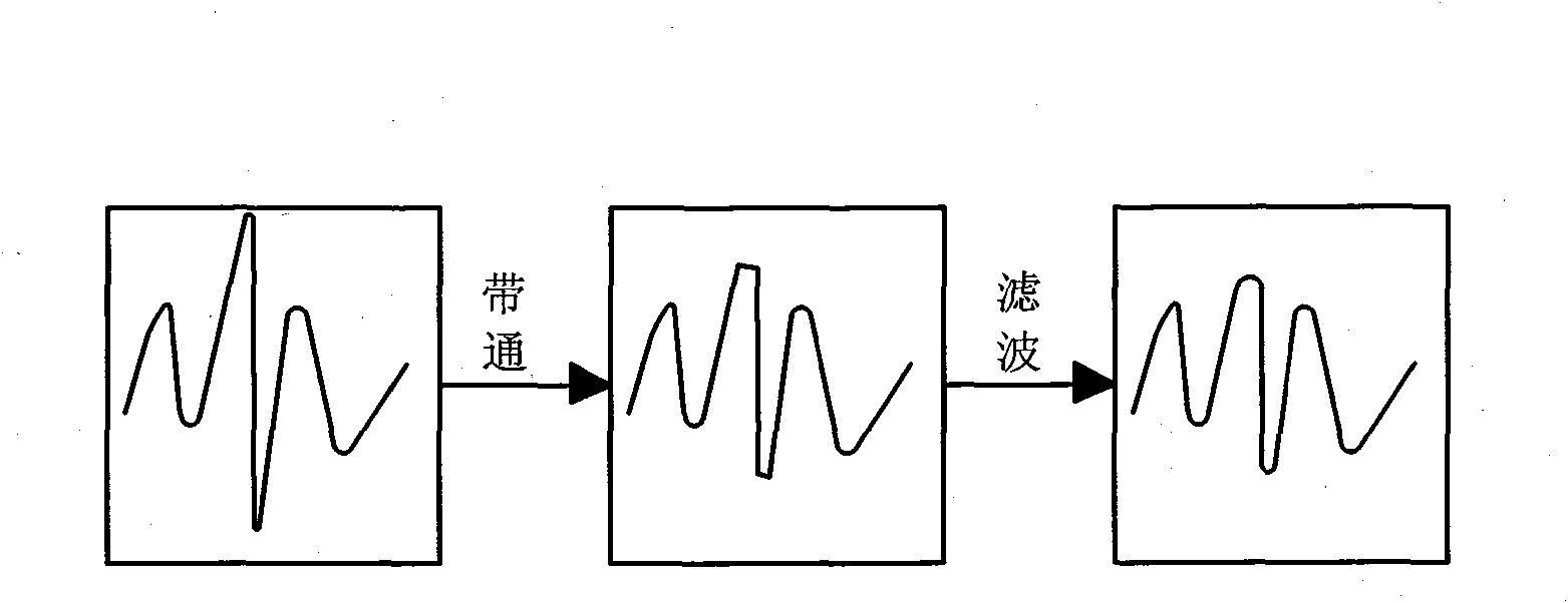 Historical voice frequency noise detection and elimination method