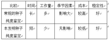 A primer for detecting the purity of Jinxia No. 3 Chinese cabbage seeds and its application