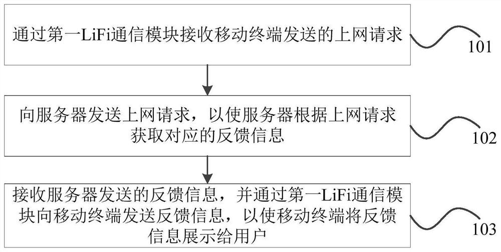 Aircraft communication system, aircraft communication method and aircraft communication device