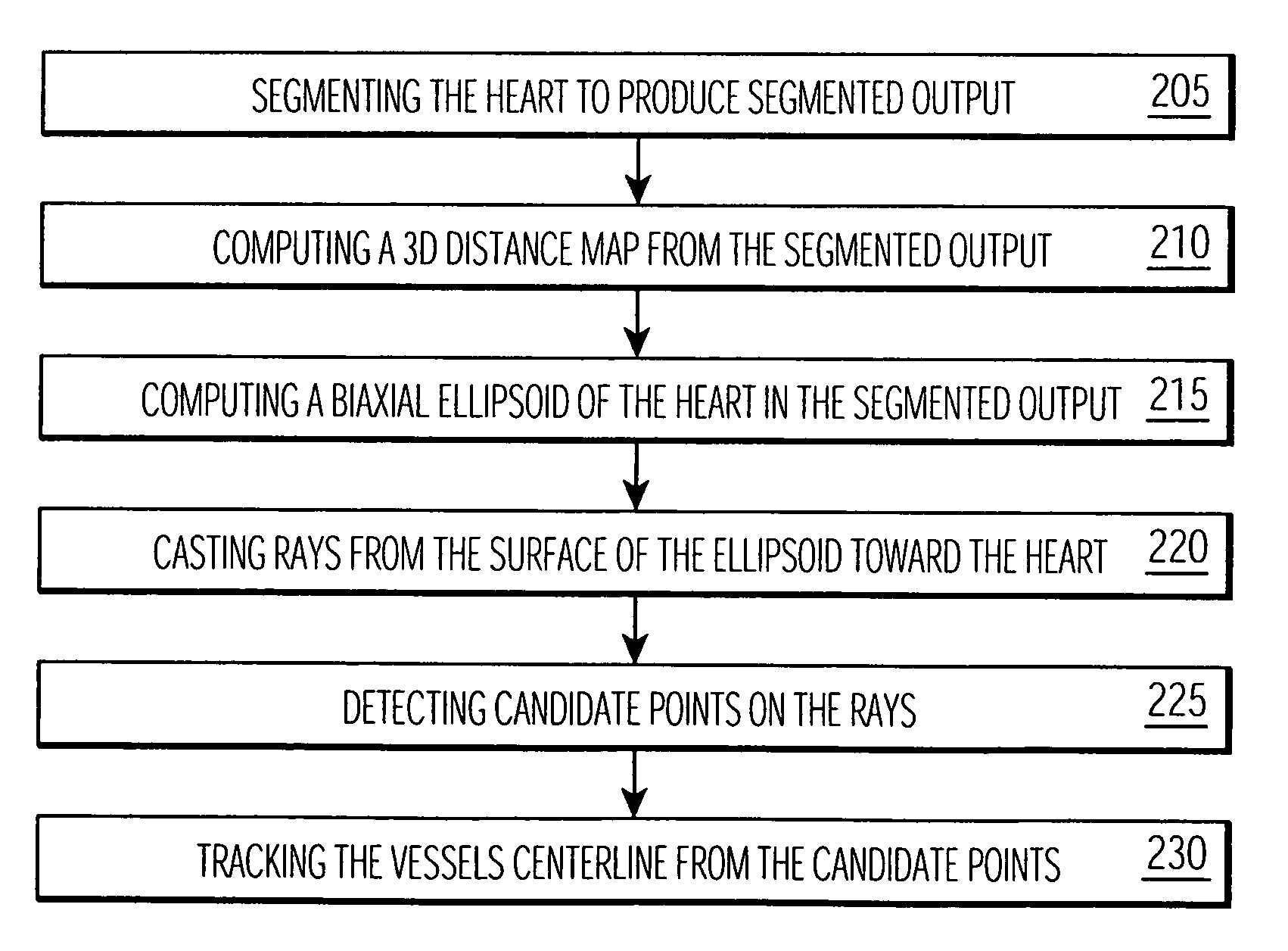 Method and apparatus for generating a 2D image having pixels corresponding to voxels of a 3D image